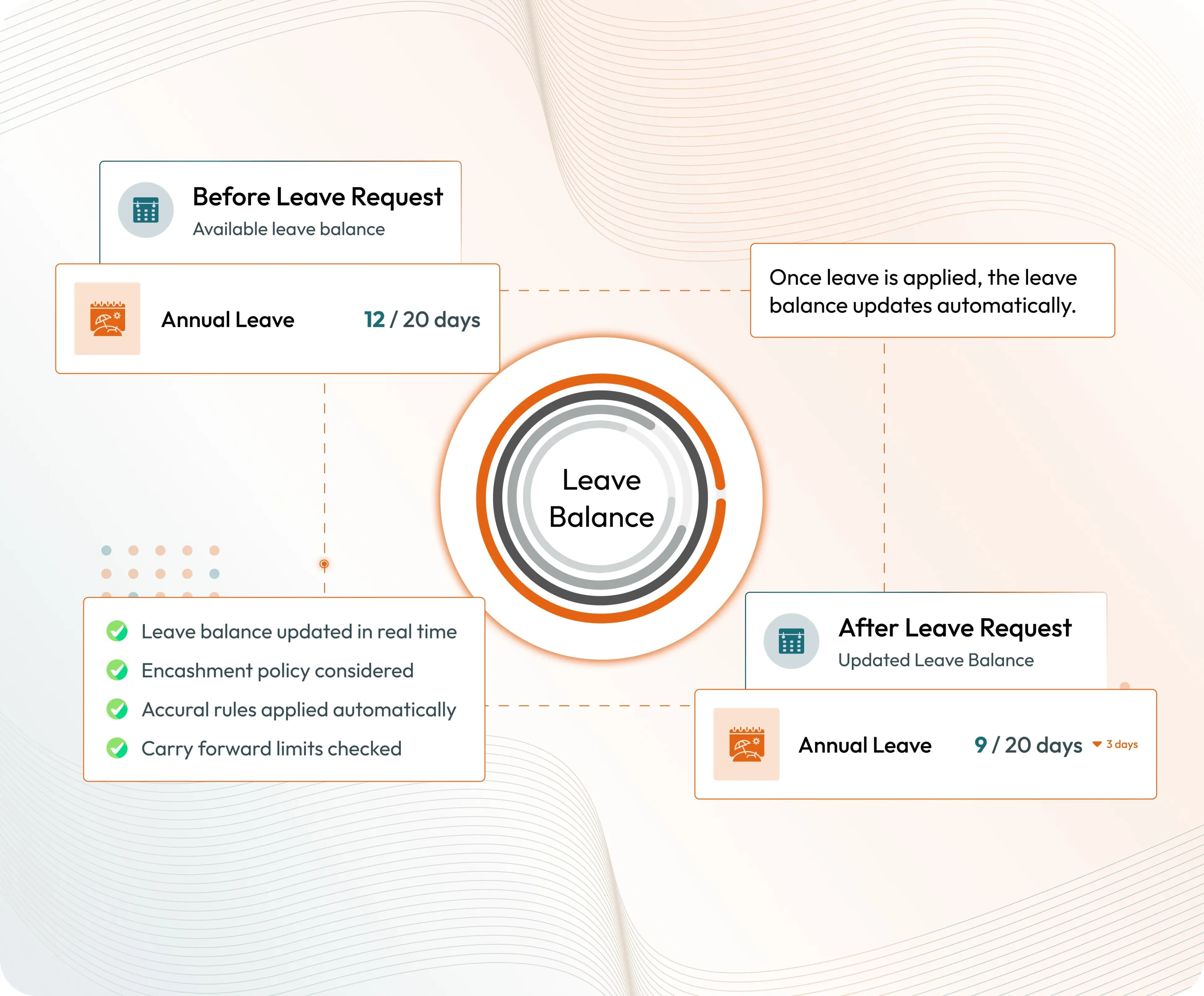 Automated Balance & Accrual Tracking