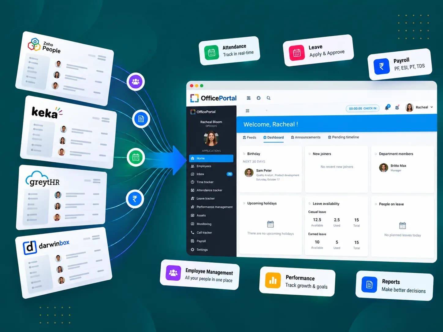 right hr software