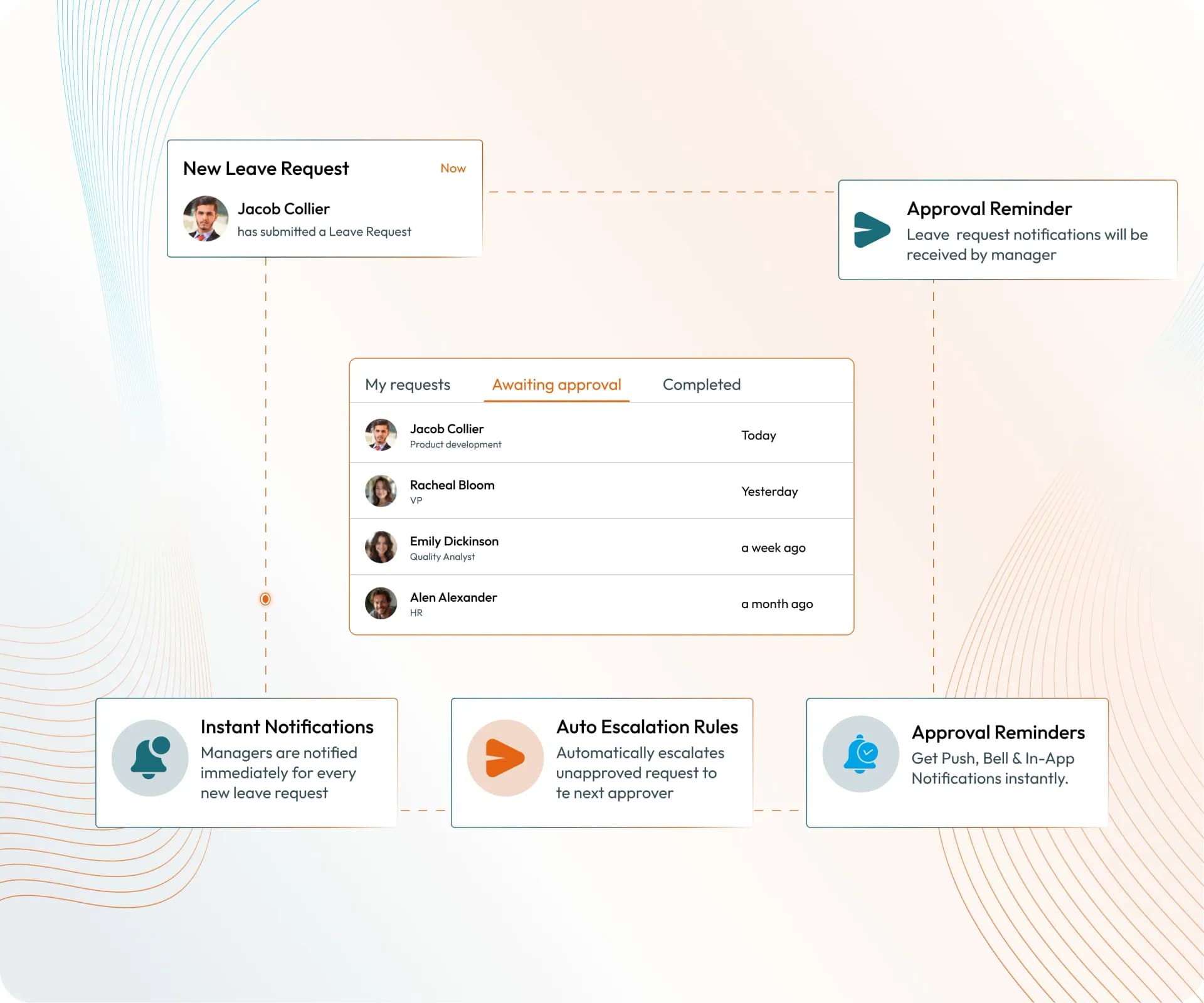 smart notifications and auto escalations