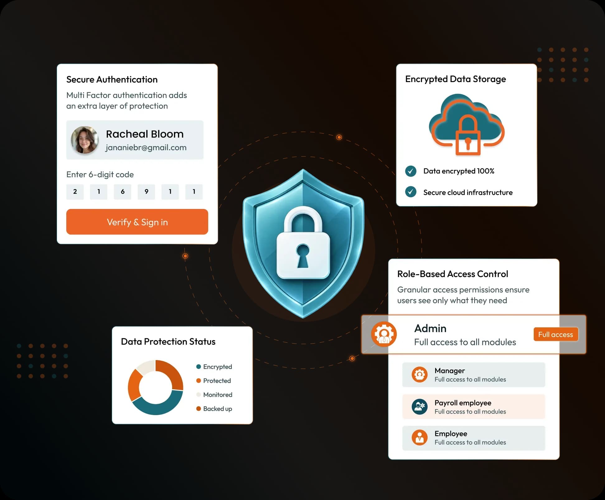 Advanced Security & Privacy