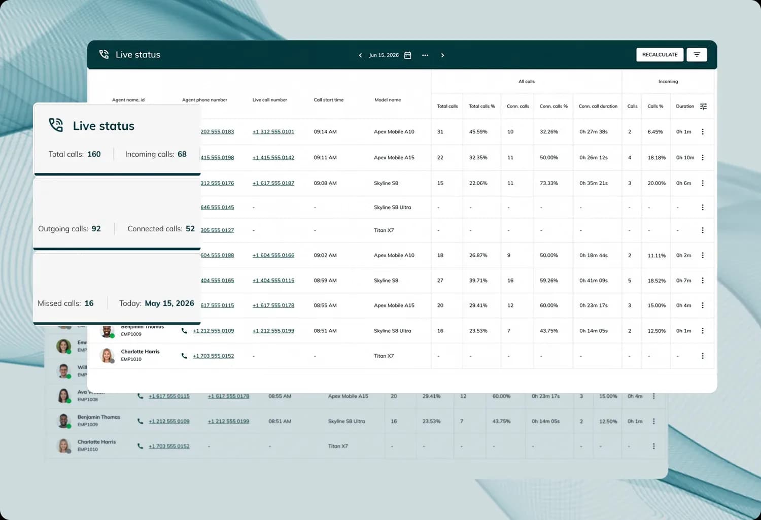 call performance analytics
