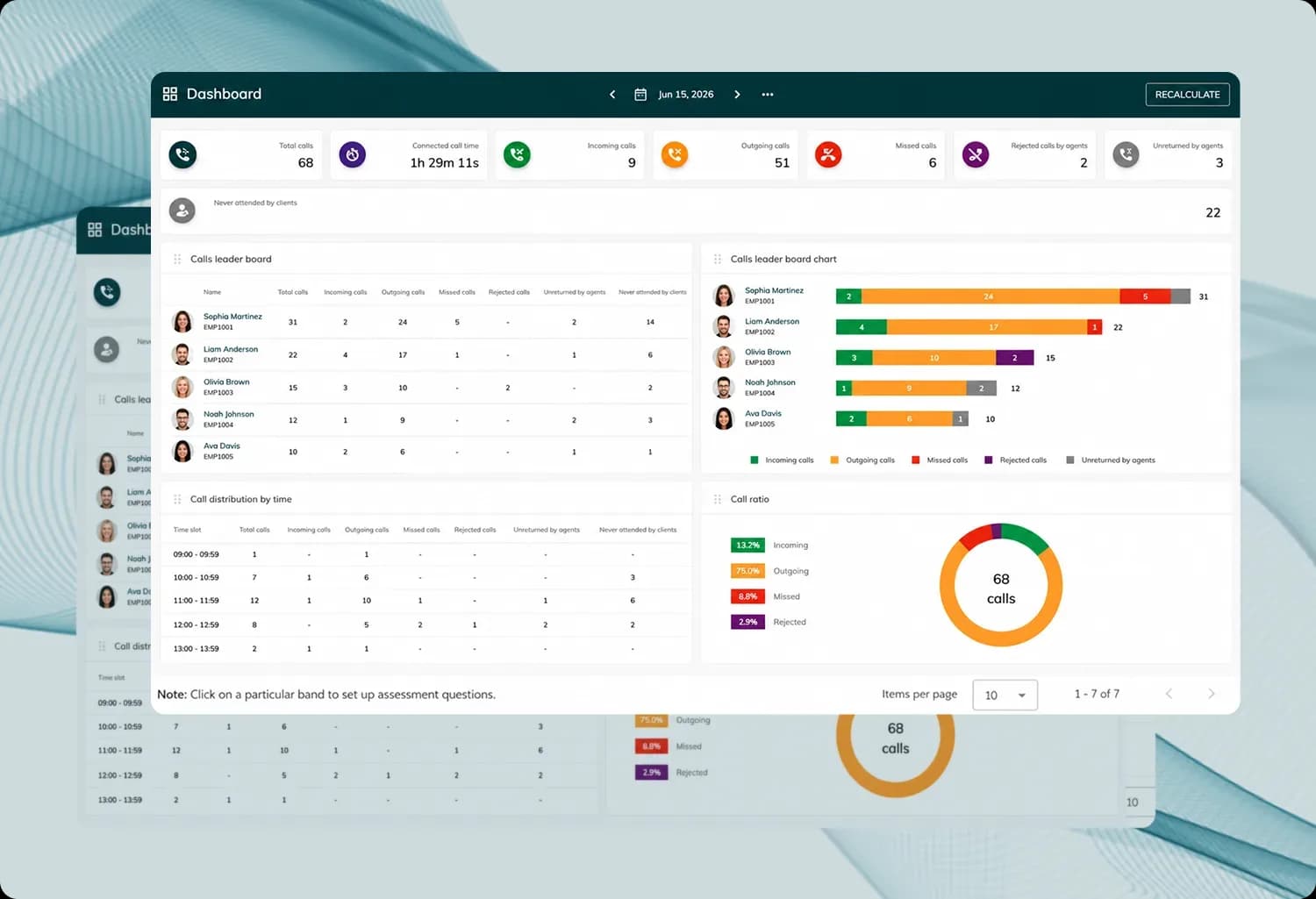 Five Reports That Turn Call Data into Decisions